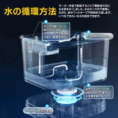 水の循環システム