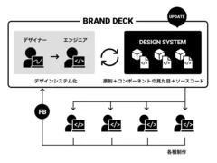 BRAND DECKの構造