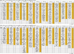 しゃぶしゃぶ奉行著名人ランキング(詳細)