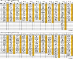 一緒にしゃぶしゃぶをしたい著名人(詳細)