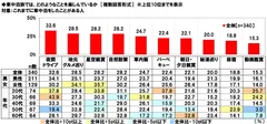 車中泊旅では、どのようなことを楽しんでいるか