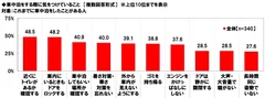 車中泊をする際に気をつけていること