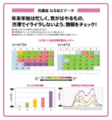 首都高渋滞予想カレンダー