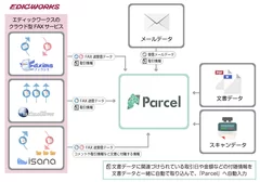 様々なデータを自動で取り込み、各種文書と合わせて長期保管／管理