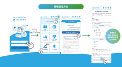 受信設定方法