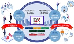 DX統合パッケージ 機能強化内容イメージ