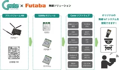 図3. Cente×Futaba無線ソリューションイメージ