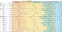 外食で食事を選ぶとき、産地や生産方法にこだわりがある方がよいと思いますか？