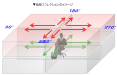 仮想リフレクション