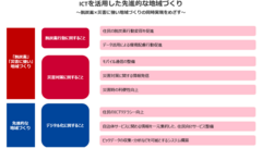 ＜本協定における実施概要＞