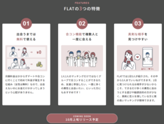 FLATの特徴