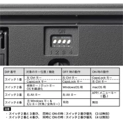 所定のキーバインド変更を割り当てた物理DIPスイッチ