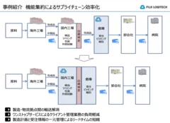 動物用医薬品事業の概要