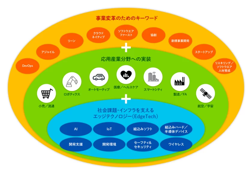 イベントコンセプト