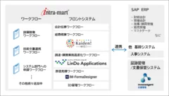 本システムの概要図