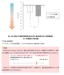 VASを用いた「身体的疲労感(体のだるさ・重さを感じるか)」の評価結果 詳細