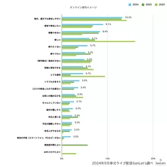 オンライン参列イメージ