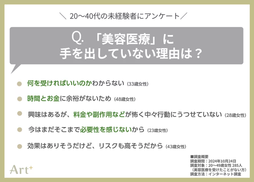 グラフ4（美容医療を受けない理由は？）