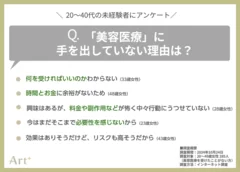 グラフ4（美容医療を受けない理由は？）