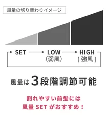 風量は3段階調節可能