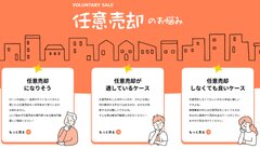 解決不動産　任意売却