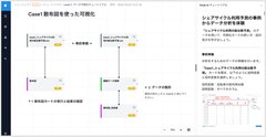 ＜ノーコードAI開発ツール「Node-AI」＞