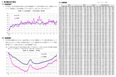 地価インデックス　概要