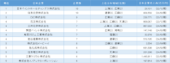 表1_中国日系化学工業の親会社別企業数ランキング　1位～5位