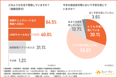 図2