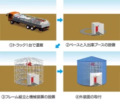 外装は自由にデザイン可能