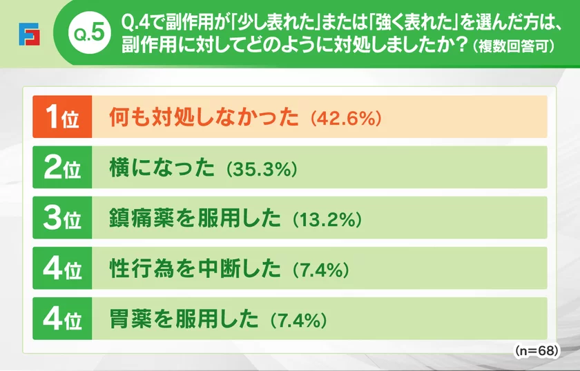 Q5：副作用への対処