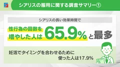 シアリスに関する調査サマリー(1)