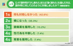 Q5：副作用への対処