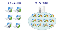 運用に応じて2タイプから選べる