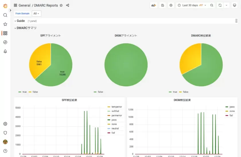 DMARCレポート解析サーバ　利用イメージ