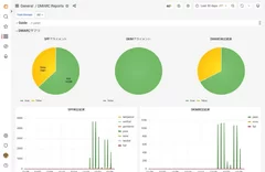 DMARCレポート解析サーバ　利用イメージ