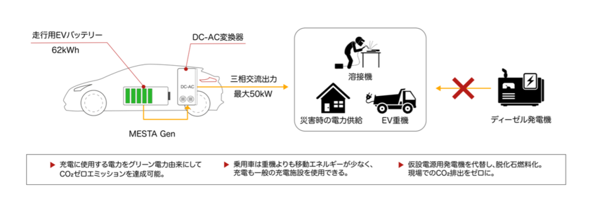 建設現場活用イメージ