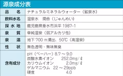 成分表