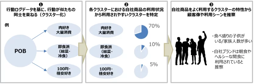 概念図