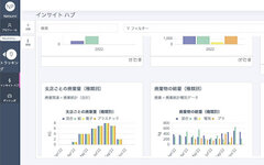 SustainLab デモ画面