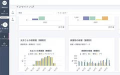 SustainLab デモ画面