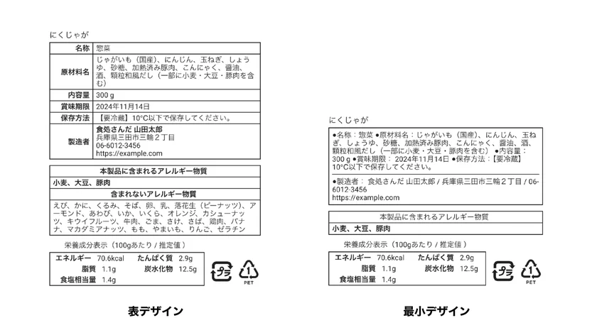 表デザインと最小デザイン