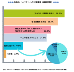 ★いびき改善の悩みは世界共通(1)