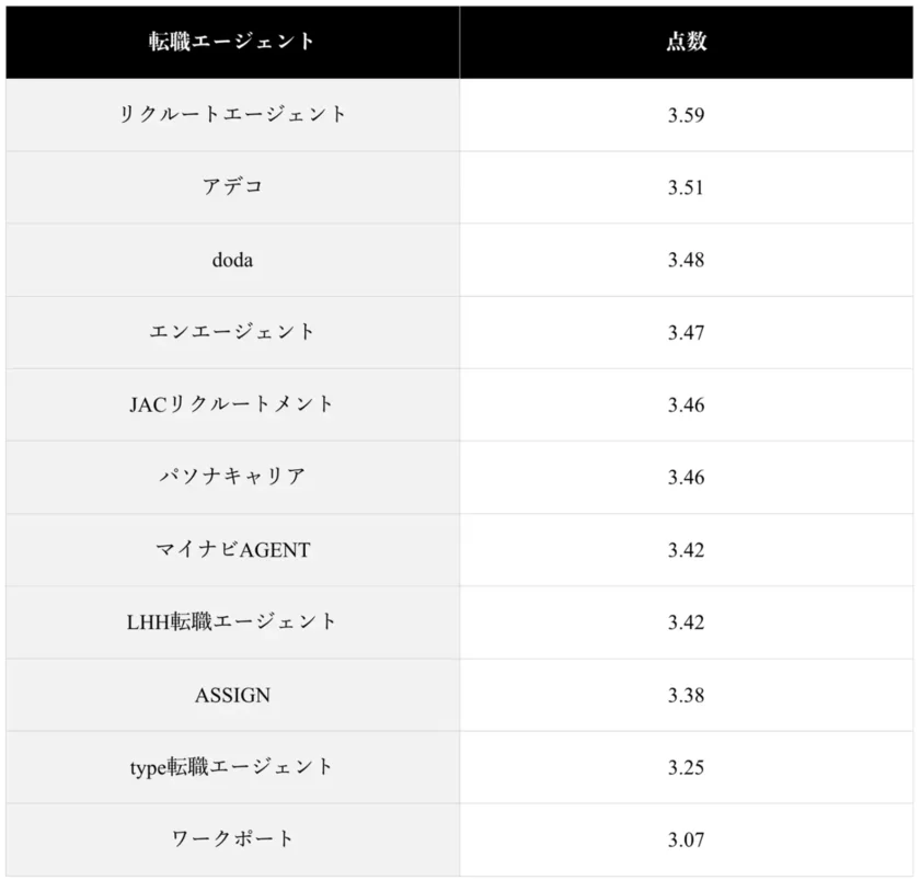 (表)エージェントの質