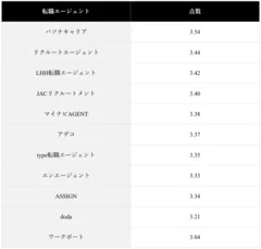 (表)提案された求人の質