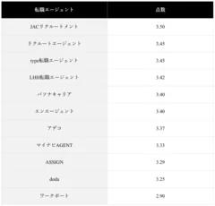 (表)総合的な満足度