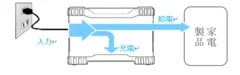 パススルー充電機能とEPS機能