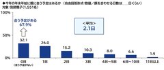 今年の年末年始に親に会う予定はあるか