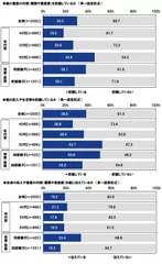 親子間のコミュニケーション状況（マネー事情）