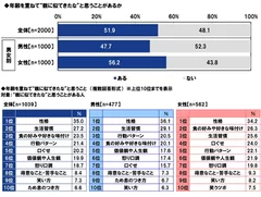 年齢を重ねて“親に似てきたな”と思うこと